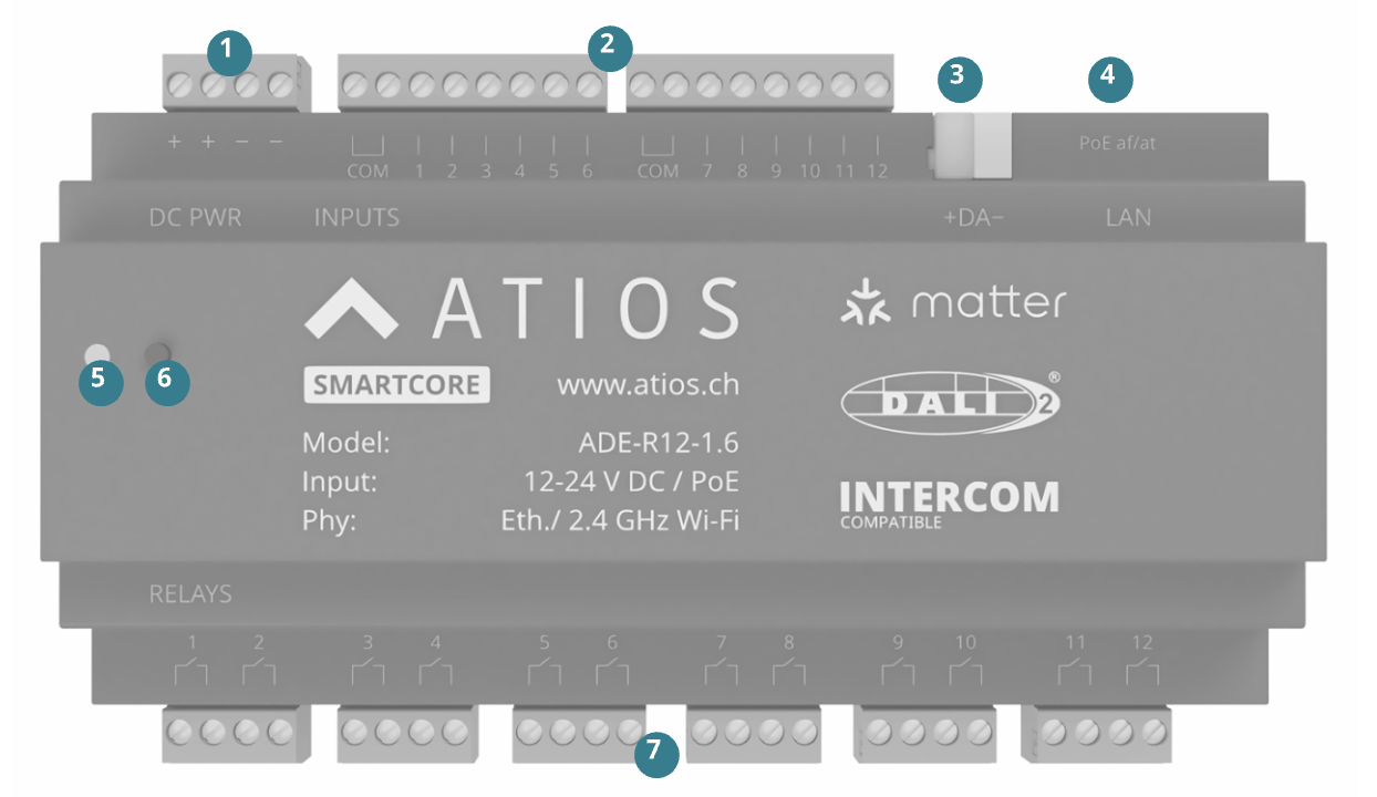 SmartCore-Gerät mit beschrifteten und nummerierten Komponenten