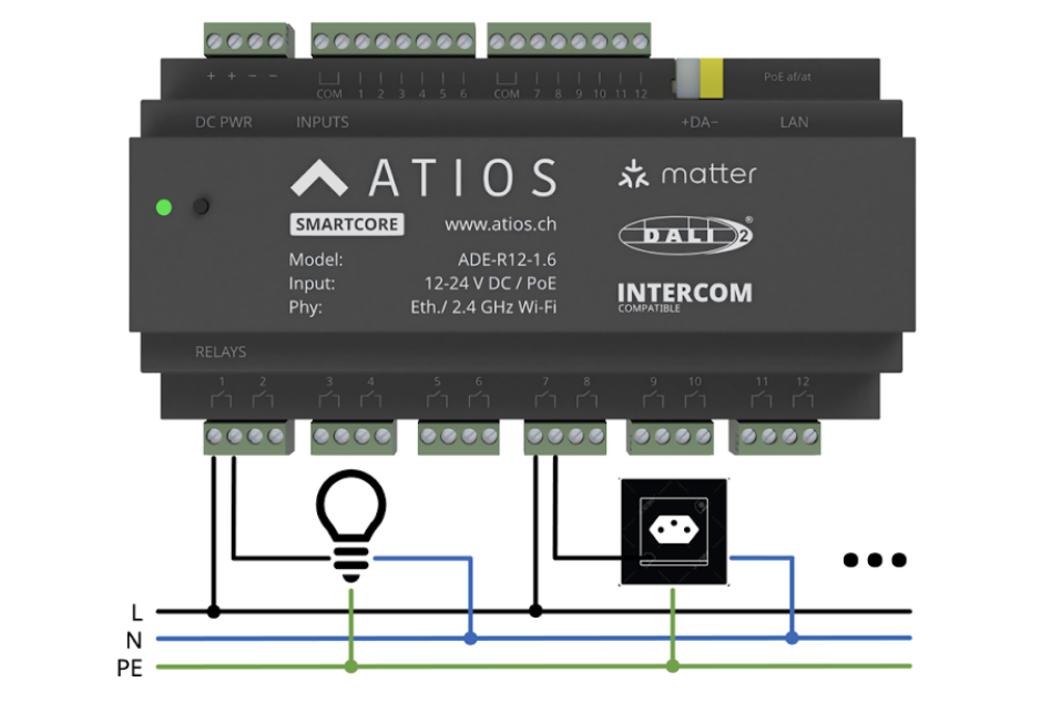 SmartCore 230 V Lasten Verdrahtungsdiagramm mit Relaisanschlüssen