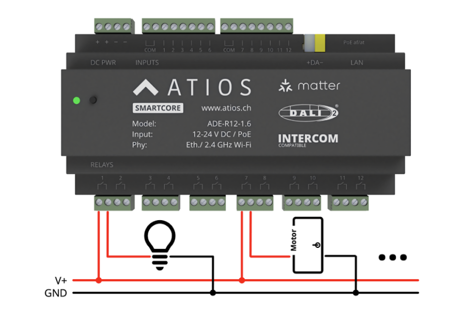 SmartCore 24 V Lasten Verdrahtungsdiagramm mit DC-Relaisanschlüssen