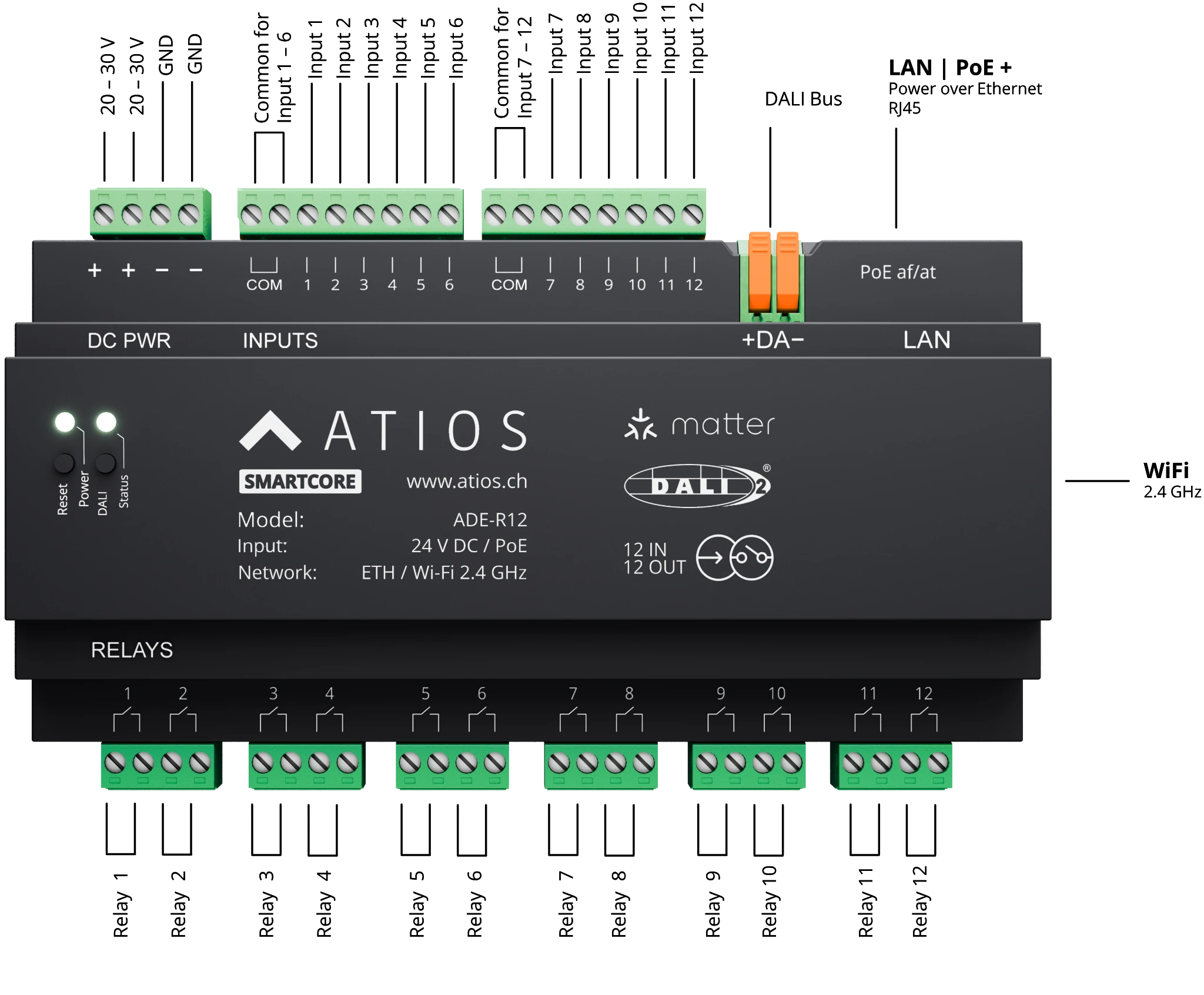 Atios SmartCore ADE-R12-2.0 数据表