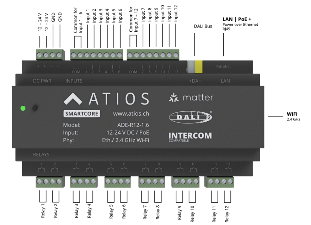 Atios SmartCore ADE-R12-1.8 数据表