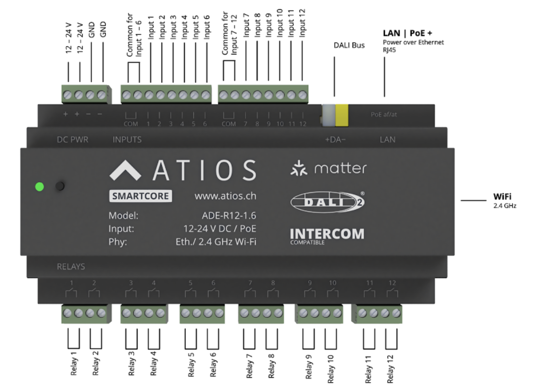 Atios SmartCore ADE-R12-1.8 Teknik Veri Sayfası
