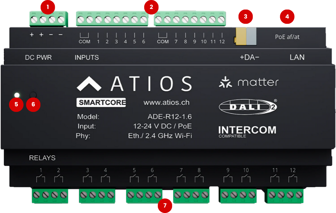 Atios SmartCore
